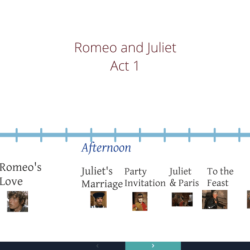 Romeo and juliet timeline of events