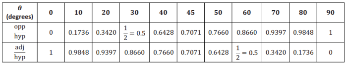 Math eureka