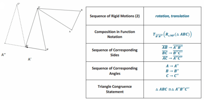 Eureka math geometry module 2