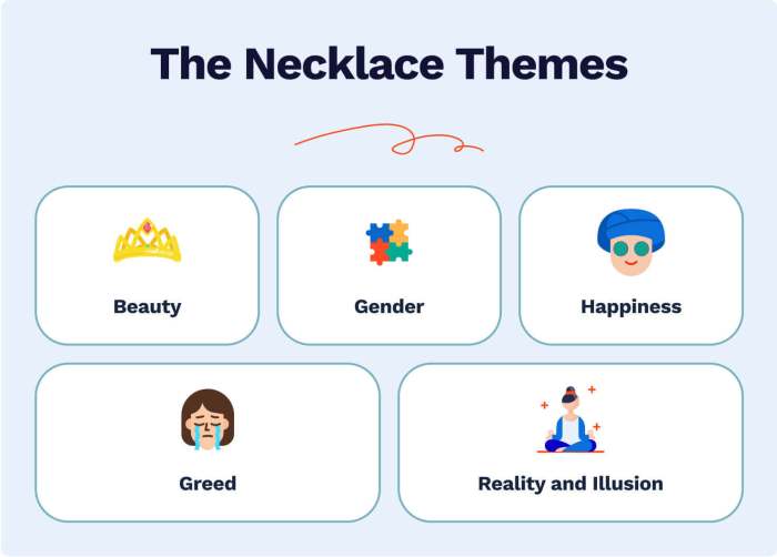 Comprehension lesson necklace presentation story