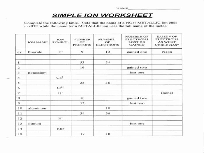 Isotope and ions practice worksheet