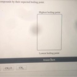 Arrange order compounds boiling