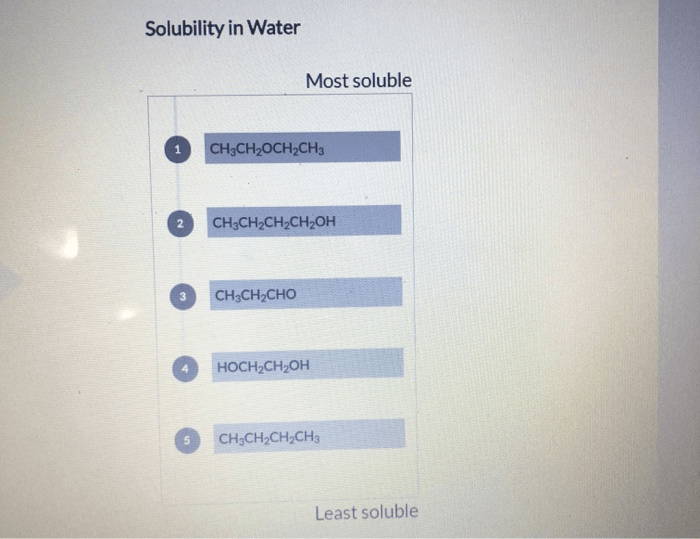 Solubility predict following relative lowest water highest substances transcribed text show